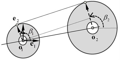 External common tangent of pulleys