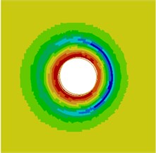 Contours for the radiation noise of improved cylinder