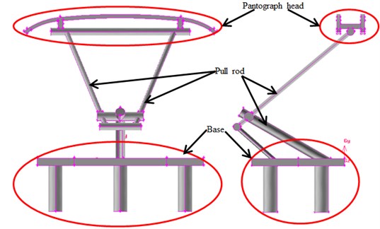 Geometric model of pantographs; front view and side view