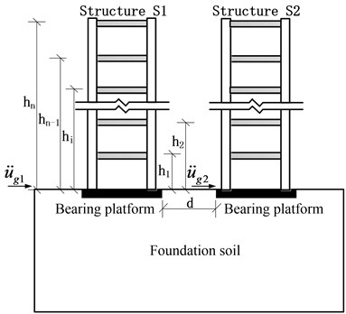 Soil-adjacent structure system