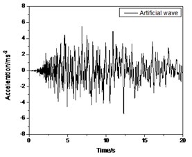 Time history of earthquake waves used in RTDST
