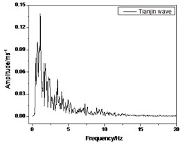 Fourier spectrum of earthquake waves used in RTDST