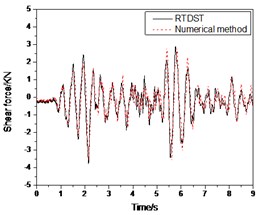 Seismic response of S1 under El Centro wave (0.07 g)
