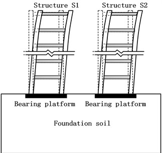 Deformation pattern of upper structures  (rigid foundation)