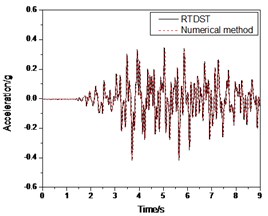 Seismic response of S1 under Artificial wave (0.2 g)
