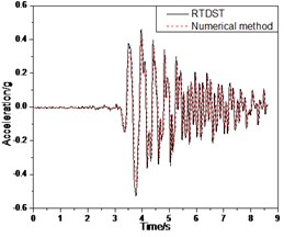 Seismic response of S1 under Tianjin wave (0.2 g)