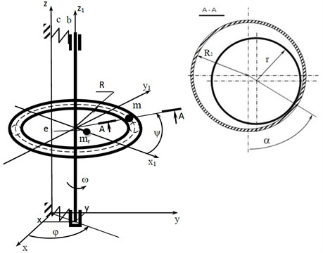 The design model of the rotor with the automatic balancer