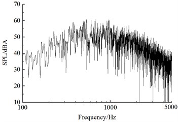 Frequency spectrum of sound pressure level in the connection position