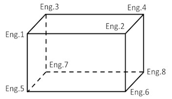 The arrangement of sensors in engine