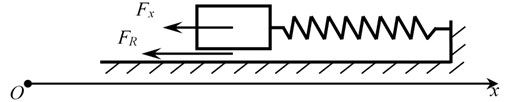 Diagrammatic graph of bolt carrier free recoil motion model