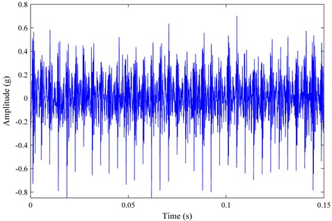 The time waveform of the 923rd record at serious defect stage