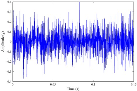 The time waveform of the 616th record at early defect stage