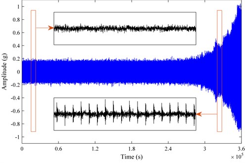 The simulated vibration signals of the whole lifetime