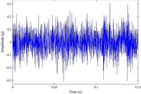 The time waveform of the 500th record at weak defect stage