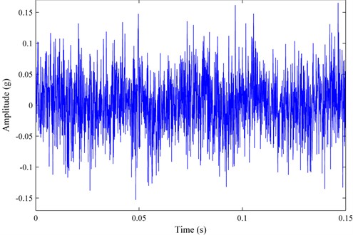 The time waveform of the 401st simulated sample