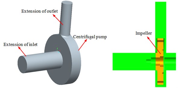 Geometric model of the centrifugal pump