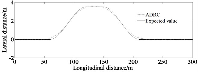 Lateral distance