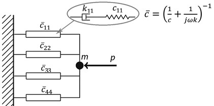 Fourth-order Maxwell model