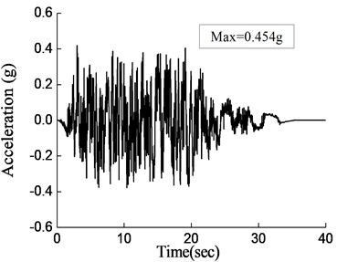 Seismic input: a) acceleration time history,  b) acceleration response spectrum, c) displacement spectrum
