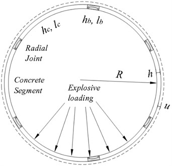 Diagram of a segmental tunnel under axisymmetric explosive loading