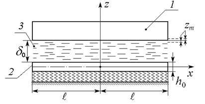 A schematic diagram of a narrow slit channel on Winkler foundation