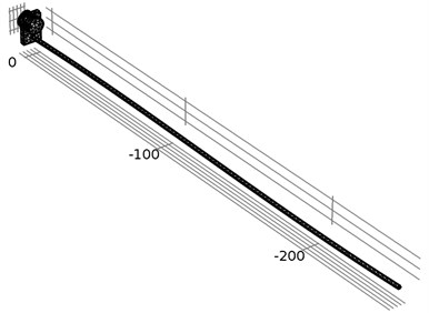 Illustration of geometry and FEM meshing of the waveguide wire and its housing