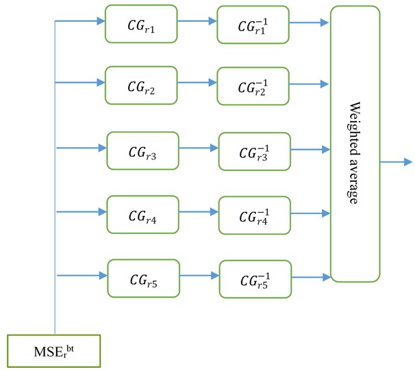 Key flowchart of cloud reasoning based on MSE