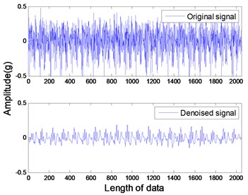 Vertical vibration of misaligned rotor