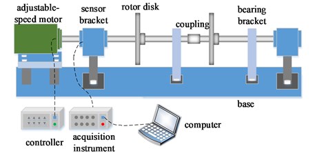 Rotor test bed