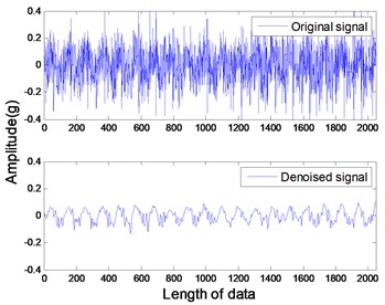 Vertical vibration of rotor contact-rubbing