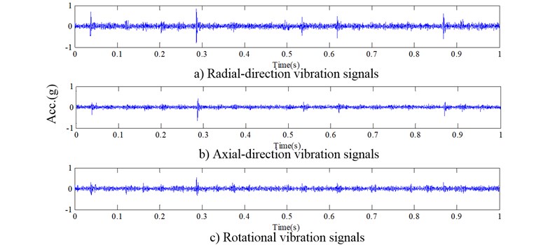 Three-direction vibration signals from a good gear