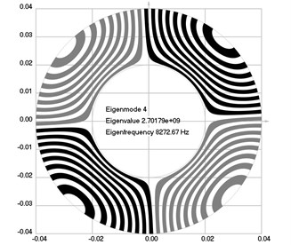 Eigenmodes of longitudinal motion when the investigated structure rotates:  a) the first eigenmode, b) the second eigenmode, …, j) the tenth eigenmode