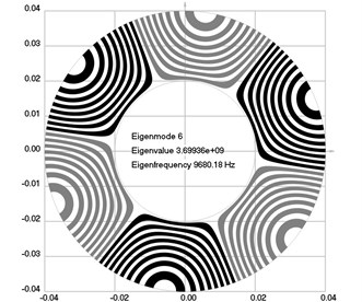 Eigenmodes of longitudinal motion when the investigated structure does not rotate:  a) the first eigenmode, b) the second eigenmode, …, j) the tenth eigenmode