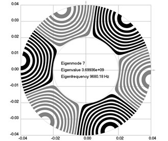 Eigenmodes of longitudinal motion when the investigated structure does not rotate:  a) the first eigenmode, b) the second eigenmode, …, j) the tenth eigenmode