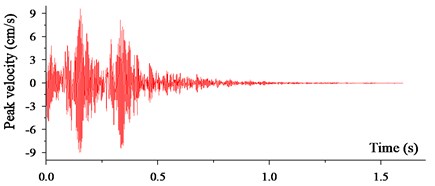 Prediction velocity curves in FLAC3D