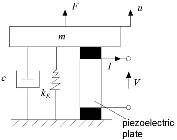 Generalized piezoelectric conversion model
