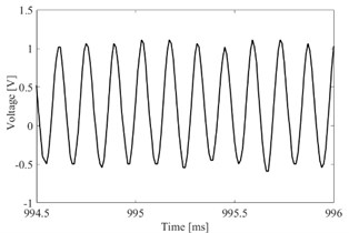 Open circuit voltage waveform: a) voltage curve, b) FFT