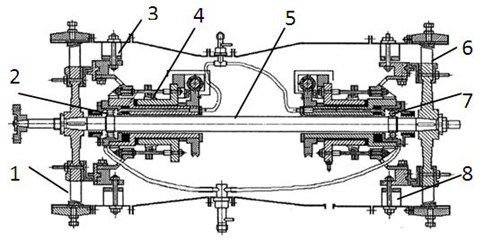 Aero-engine rotor tester. 1 – compressor rotor, 2 – roller bearing, 3 – compressor stator,  4 – squirrel cage elastic support, 5 – shaft, 6 – turbo rotor, 7 – ball bearing, 8 – turbo stator