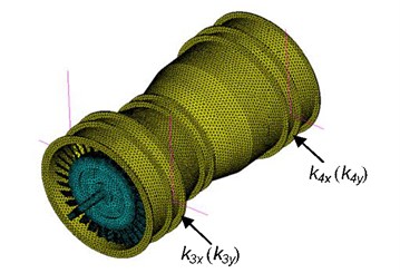 Finite element model of the rotor tester
