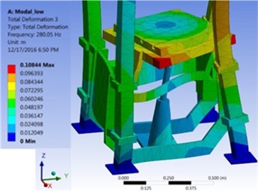 Two mode shapes of table in its lowest and highest locations in ANSYS