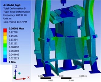 Two mode shapes of table in its lowest and highest locations in ANSYS