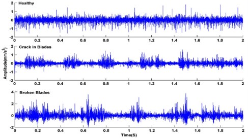 Vibration signals in different states of compressor