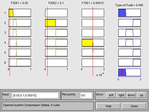 Rule viewer developed for a sample of data