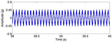 Simulated acceleration signal and envelop spectra for the inner race defect under  unbalance-force-dominant condition: a) time response, b) envelope spectra. (X-axis direction)