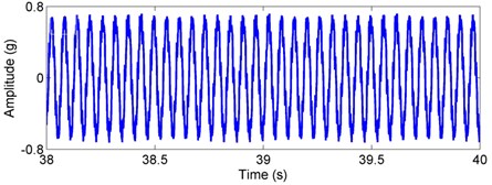 Simulated acceleration signal and envelop spectra for the outer race defect under  unbalance-force-dominant condition: a) time response, b) envelope spectra. (X-axis direction)