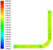 Turbulent viscosity distribution at different inlet pressure