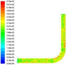 Turbulent viscosity distribution at different inlet pressure