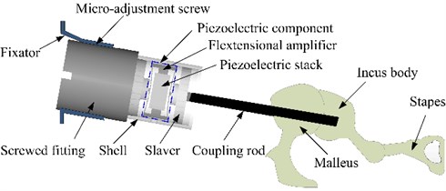 Configuration of the flextensional piezoelectric actuator