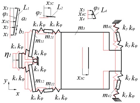 Dynamic model of the precise positioning system: the system in the status of equilibrium is shown in red colour, while the deflected system is shown in black colour [17]