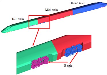 Geometric model of high-speed trains